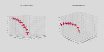 Tendon LSTM