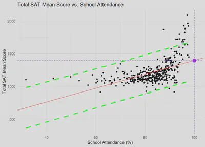SAT analysis
